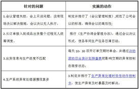 歐博企業(yè)管理咨詢 引領(lǐng)中國制造業(yè)管理變革的領(lǐng)軍者
